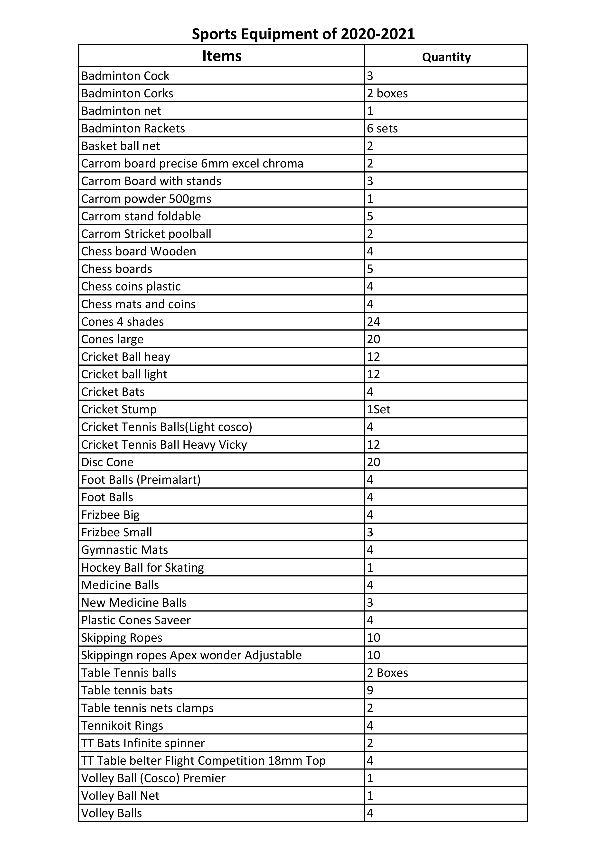 International Standard Library at Pranav